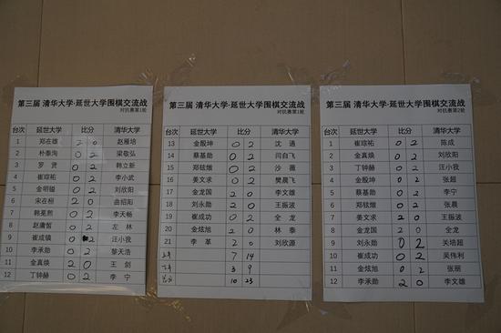 团体交流赛成绩榜
