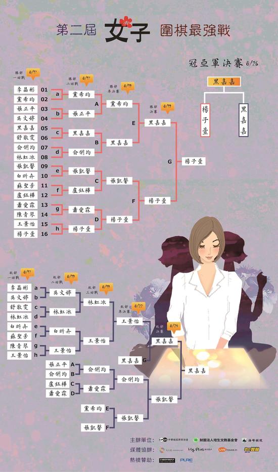 赛果表