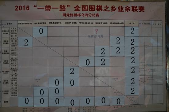前两轮积分榜