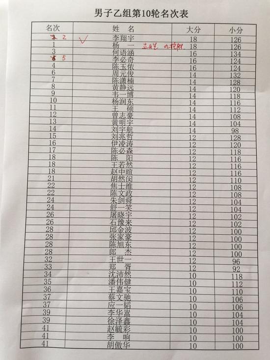 男子乙组排名