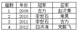 历届BC卡杯冠亚军