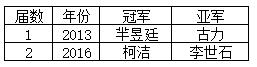 历届梦百合杯冠亚军