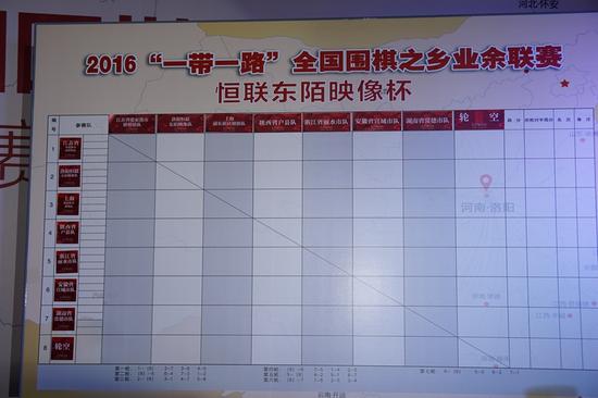 2016全国围棋之乡业余联赛洛阳分站赛对阵表