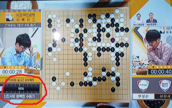 申真谞弃让左边猎杀安成浚超级大龙，汗国家队研究组在电视屏幕打出了“申真谞完美算路”的字幕。