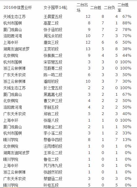 第二台胜局榜