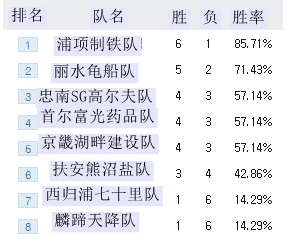 2017韩女联赛第七轮