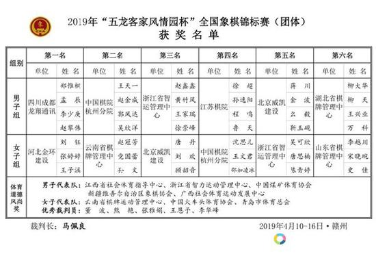 男子组：四川力克北京夺冠 前六各归其主