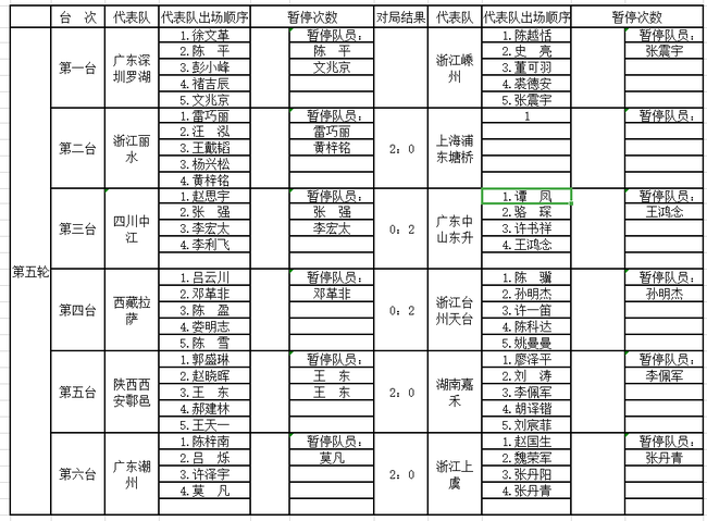 第五轮赛果