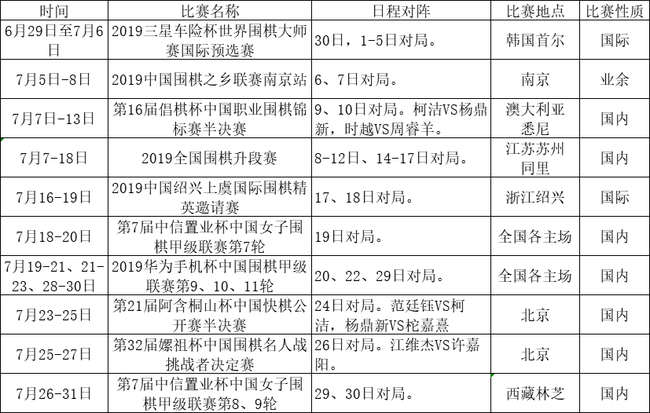 2019年7月围棋赛程