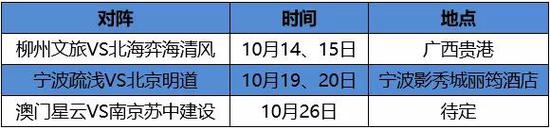 城围联2019赛季1/4决赛赛程